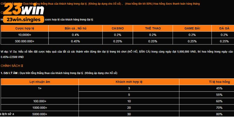 Chi tiết bảng hoa hồng dành cho đại lý của 23Win